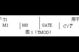 单片机教程-(17)单片机定时器/计数器的方式控制字(图文教程)