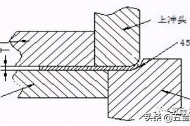 分享冲压模具常见卷圆结构设计标准