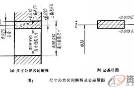 机械制图的公差与配合及其标注方法，新手不收藏？