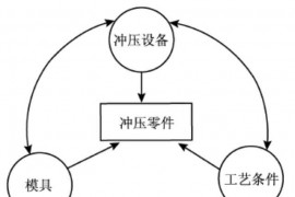 冲压加工的特点、应用及分类冲压加工的特点、应用及分类