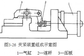 夹紧装置的组成及基本要求（图文教程）