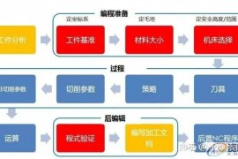 PowerMill数控加工安全面的控制方式与技巧篇