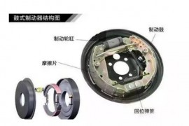 为何大货车的刹车都是毂刹，而多数小汽车都是碟刹？（图文教程） ...
