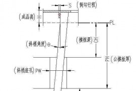 模具设计之斜顶机构设计