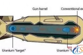原子弹的引爆原理(图文教程)
