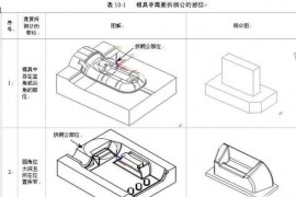 拆铜公与出铜公工程图纸，这就是你们想要的教程！