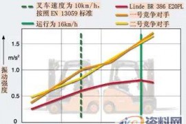 薄壁空心件车削安全无变形的装卡前 言一、圆度测定反映误差原因二、硬质阶梯式卡盘三、夹持力轴向作用于支座上