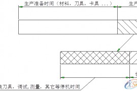 数控编程：一图告诉你，数控铣削的几个重要切削参数（附编程实战讲解） ...