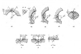 滑动轴承上用的润滑槽型式与尺寸(图文教程)