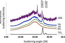 科学家在3D打印材料中加入化学活性物质实现特殊功能（图文教程） ...