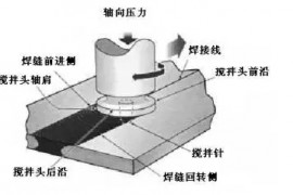 搅拌摩擦焊技术虽然先进，但不是所有的地方都适用(图文教程) ...