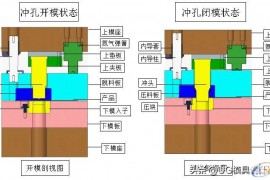 五金模具设计-冲孔设计标准以及注意事项