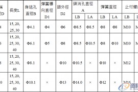 五金模具设计标准规范:“顶料销”选用形式规范释义！