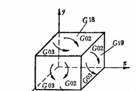 I0和J0编程、圆弧用R编程，封闭圆编程图解（图文教程）