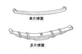 少片变截面弹簧在汽车悬架上的应用（图文教程）