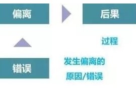 简述机加工生产线“防错”技术(图文教程)