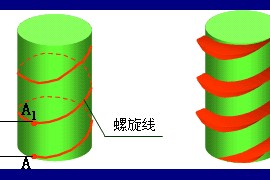 机械制图-1.1、螺纹（图文教程）