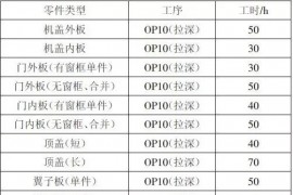 UG汽车模具设计－虚拟合模在汽车模具研合中的应用