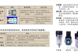 自动化非标设计各标准件选型知识概要