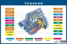 汽车各部件结构分解图