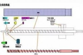 20年注塑模具师傅总结的10个试模问题的解决方法