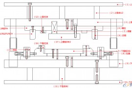五金冲压模具设计之推平模具结构和折弯模具结构，建议收藏 ... ... ...