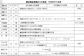 圆柱螺旋弹簧的画法（图文教程）