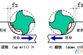 想要加工精度高，顺逆铣你一定要这么搞！