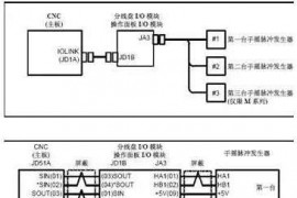介绍一下通常情况下手轮异常时的解决方法