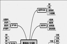 塑胶模具的七大系统，模块化学习与了解，让模具变得更简单 ...