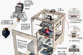 3D打印机工作原理（图文教程）