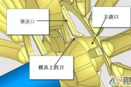 塑胶模具浇注系统的设计与注意事项