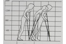 人体工程学基础-5、无障碍环境设计(图文教程)
