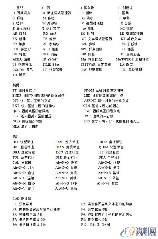 五天教你学会CAD制图,成为CAD大神级别,从此不再看他人脸色 ...三、CAD命令大全四、多练习图纸,制图,五天,CAD,大神,学会,第1张 五天教你学会CAD制图,成为CAD大神级别,从此不再看他人脸色 ...三、CAD命令大全四、多练习图纸,五天教你学会CAD制图,成为CAD大神级别,从此不再看他人脸色,制图,五天,CAD,大神,学会,第1张