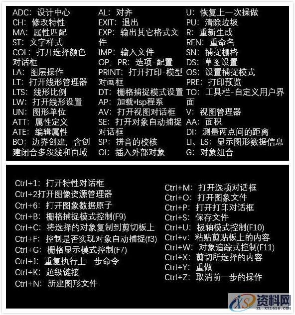 为什么大佬绘图2分钟，你却要2小时？原来是这些技巧你没有掌握 ...一、准备工作小技巧二、绘图技巧,为什么大佬绘图2分钟，你却要2小时？原来是这些技巧你没有掌握,绘图,我们,一些,技巧,保存,第6张