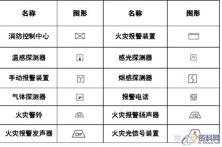 大学教授整理的超全CAD图例符号画法大全,干货满满!,画法,管道,标高,标注,表示,第27张 大学教授整理的超全CAD图例符号画法大全,干货满满!,画法,管道,标高,标注,表示,第27张