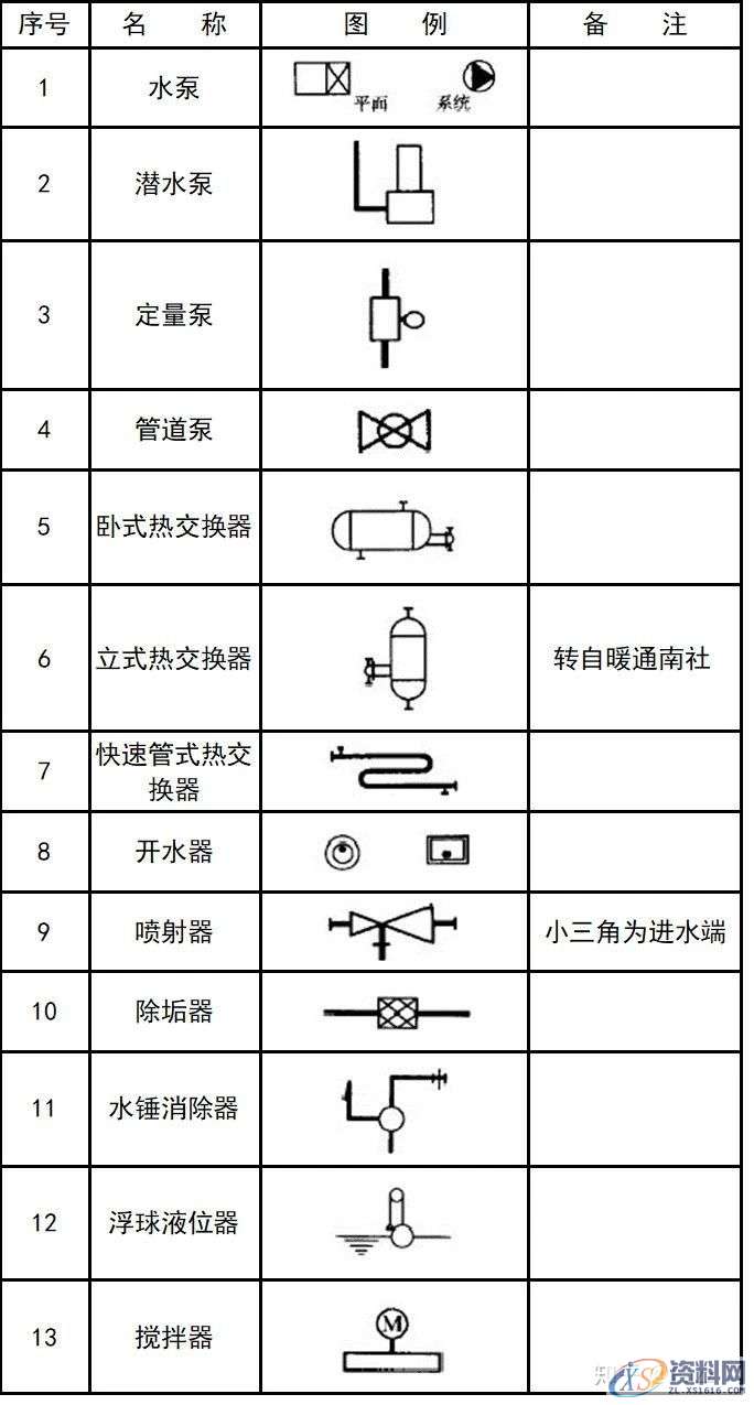 大学教授整理的超全CAD图例符号画法大全,干货满满!,画法,管道,标高,标注,表示,第38张 大学教授整理的超全CAD图例符号画法大全,干货满满!,画法,管道,标高,标注,表示,第38张
