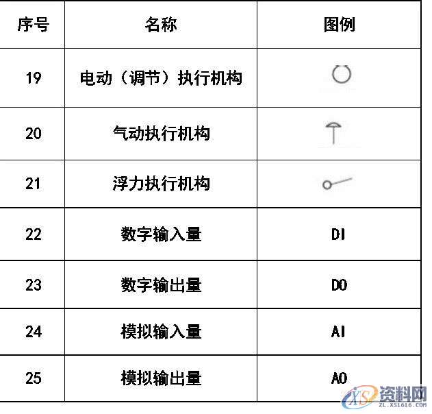 大学教授整理的超全CAD图例符号画法大全,干货满满!,画法,管道,标高,标注,表示,第18张 大学教授整理的超全CAD图例符号画法大全,干货满满!,画法,管道,标高,标注,表示,第18张