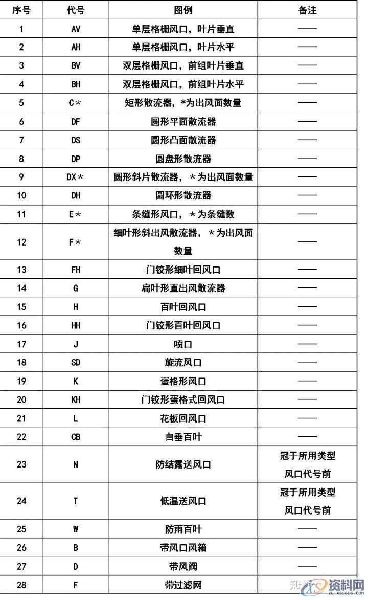 大学教授整理的超全CAD图例符号画法大全,干货满满!,画法,管道,标高,标注,表示,第15张 大学教授整理的超全CAD图例符号画法大全,干货满满!,画法,管道,标高,标注,表示,第15张