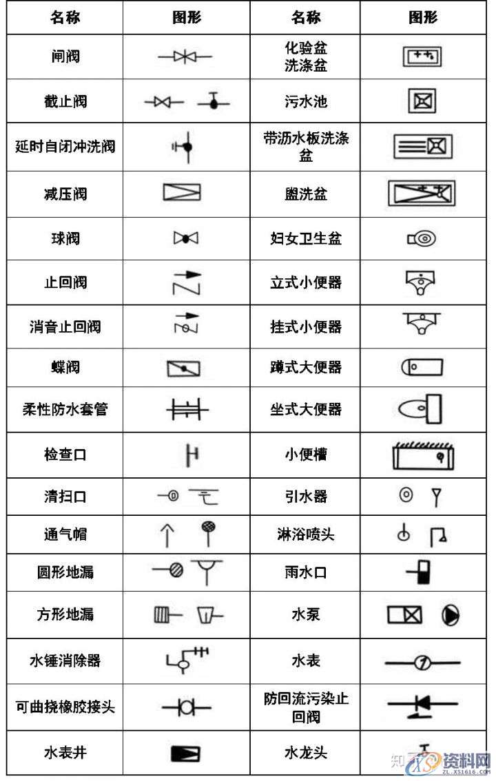 大学教授整理的超全CAD图例符号画法大全,干货满满!,画法,管道,标高,标注,表示,第10张 大学教授整理的超全CAD图例符号画法大全,干货满满!,画法,管道,标高,标注,表示,第10张