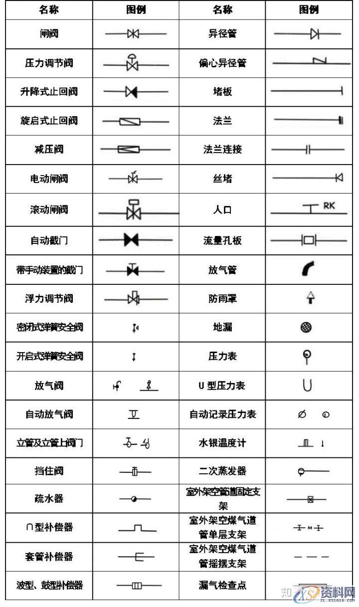 大学教授整理的超全CAD图例符号画法大全,干货满满!,画法,管道,标高,标注,表示,第6张 大学教授整理的超全CAD图例符号画法大全,干货满满!,画法,管道,标高,标注,表示,第6张