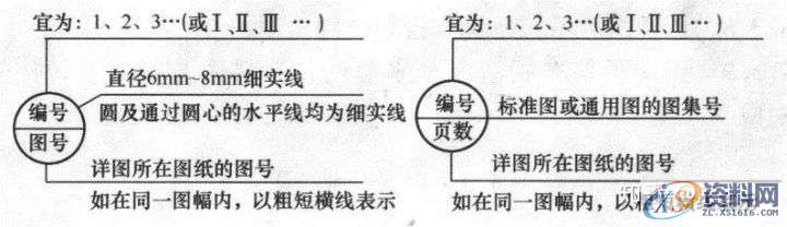 大学教授整理的超全CAD图例符号画法大全,干货满满!,画法,管道,标高,标注,表示,第42张 大学教授整理的超全CAD图例符号画法大全,干货满满!,画法,管道,标高,标注,表示,第42张