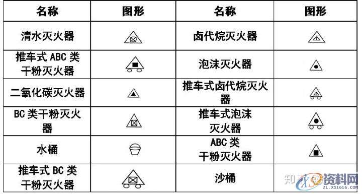 大学教授整理的超全CAD图例符号画法大全,干货满满!,画法,管道,标高,标注,表示,第21张 大学教授整理的超全CAD图例符号画法大全,干货满满!,画法,管道,标高,标注,表示,第21张