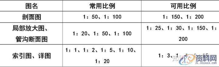 大学教授整理的超全CAD图例符号画法大全,干货满满!,画法,管道,标高,标注,表示,第3张 大学教授整理的超全CAD图例符号画法大全,干货满满!,画法,管道,标高,标注,表示,第3张