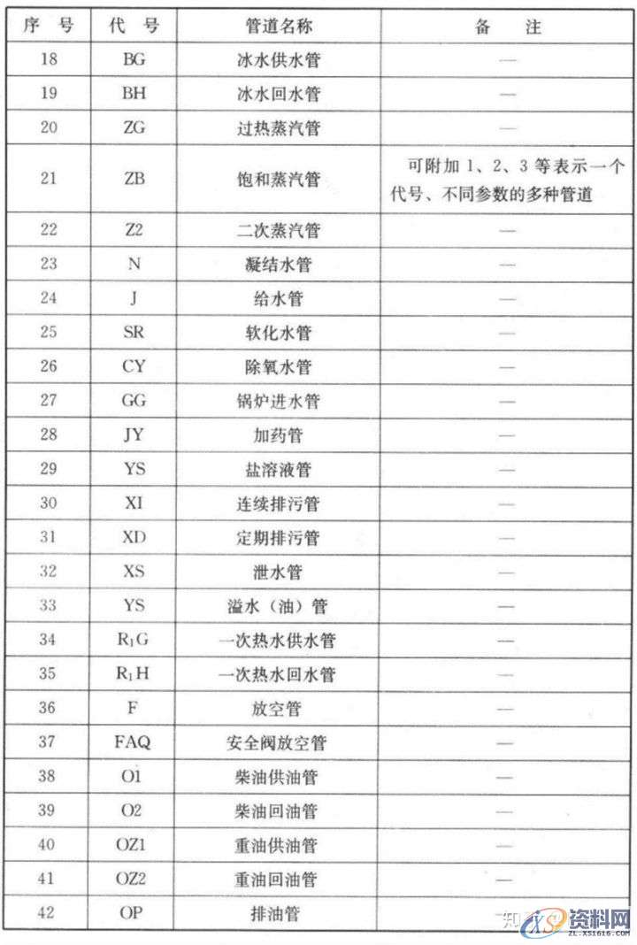 大学教授整理的超全CAD图例符号画法大全,干货满满!,画法,管道,标高,标注,表示,第5张 大学教授整理的超全CAD图例符号画法大全,干货满满!,画法,管道,标高,标注,表示,第5张