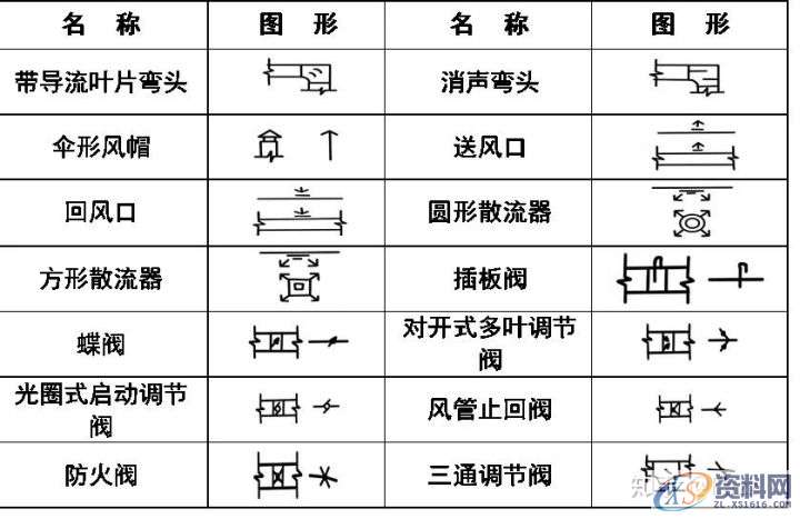 大学教授整理的超全CAD图例符号画法大全,干货满满!,画法,管道,标高,标注,表示,第11张 大学教授整理的超全CAD图例符号画法大全,干货满满!,画法,管道,标高,标注,表示,第11张