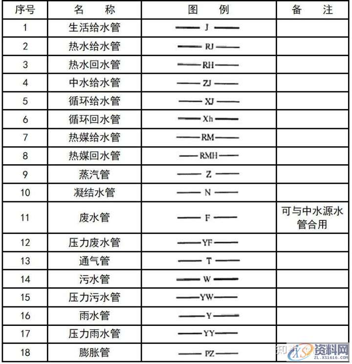 大学教授整理的超全CAD图例符号画法大全,干货满满!,画法,管道,标高,标注,表示,第28张 大学教授整理的超全CAD图例符号画法大全,干货满满!,画法,管道,标高,标注,表示,第28张