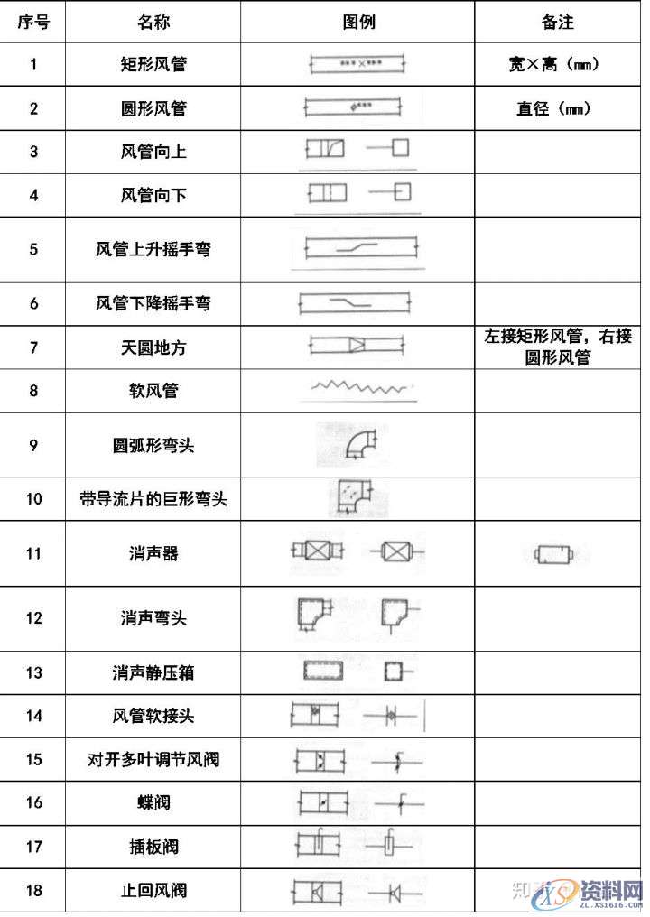 大学教授整理的超全CAD图例符号画法大全,干货满满!,画法,管道,标高,标注,表示,第13张 大学教授整理的超全CAD图例符号画法大全,干货满满!,画法,管道,标高,标注,表示,第13张