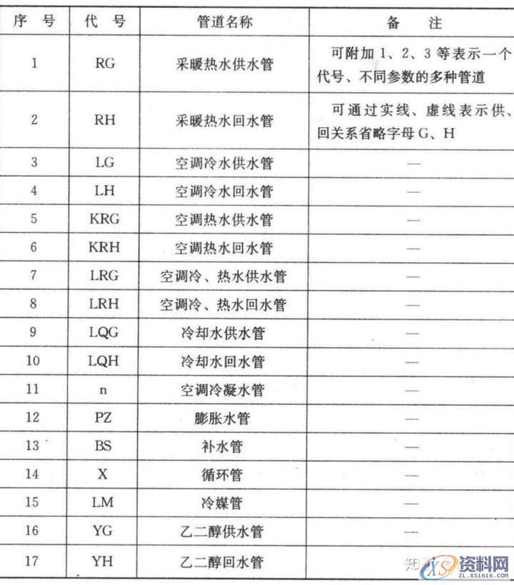 大学教授整理的超全CAD图例符号画法大全,干货满满!,画法,管道,标高,标注,表示,第4张 大学教授整理的超全CAD图例符号画法大全,干货满满!,画法,管道,标高,标注,表示,第4张