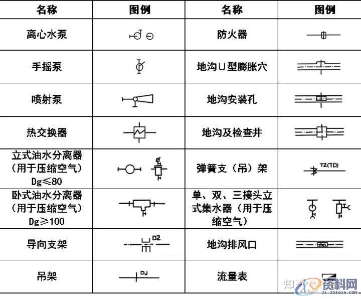 大学教授整理的超全CAD图例符号画法大全,干货满满!,画法,管道,标高,标注,表示,第7张 大学教授整理的超全CAD图例符号画法大全,干货满满!,画法,管道,标高,标注,表示,第7张